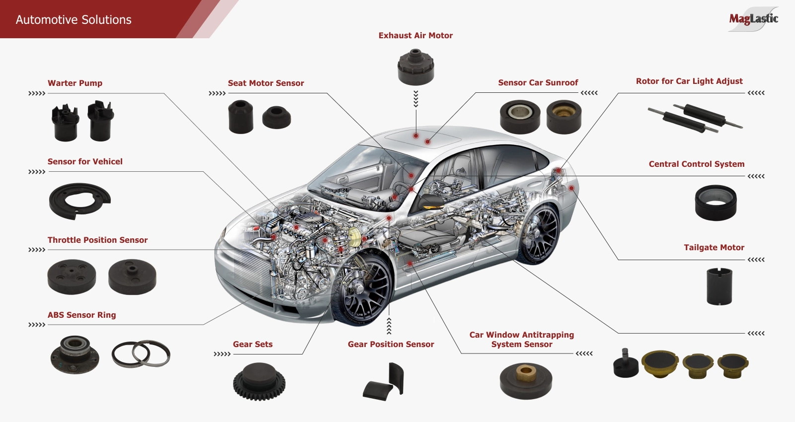 Magnet Applications in Automotive