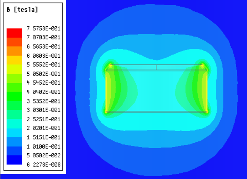magnetic field simulation of magnets