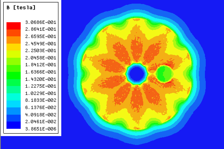 magnetic field simulation of magnets 1