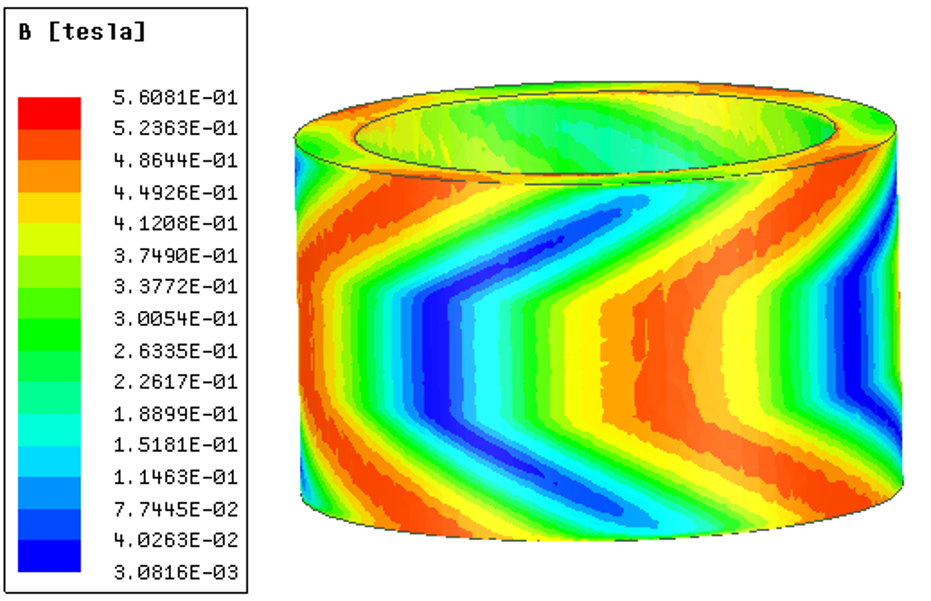 motor characteristic simulation